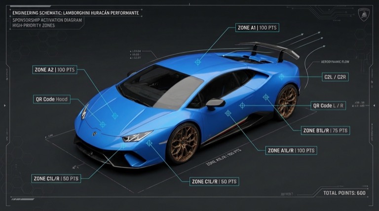 Schematic of the Lamborghini Huracán Performante with the sponsorship zones marked on the roof, hood, sides, rear, headlights and wheel arches.
